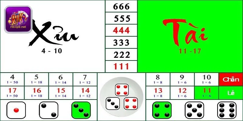 Tổng hợp quy luật tài xỉu online phổ biến trên bàn cược